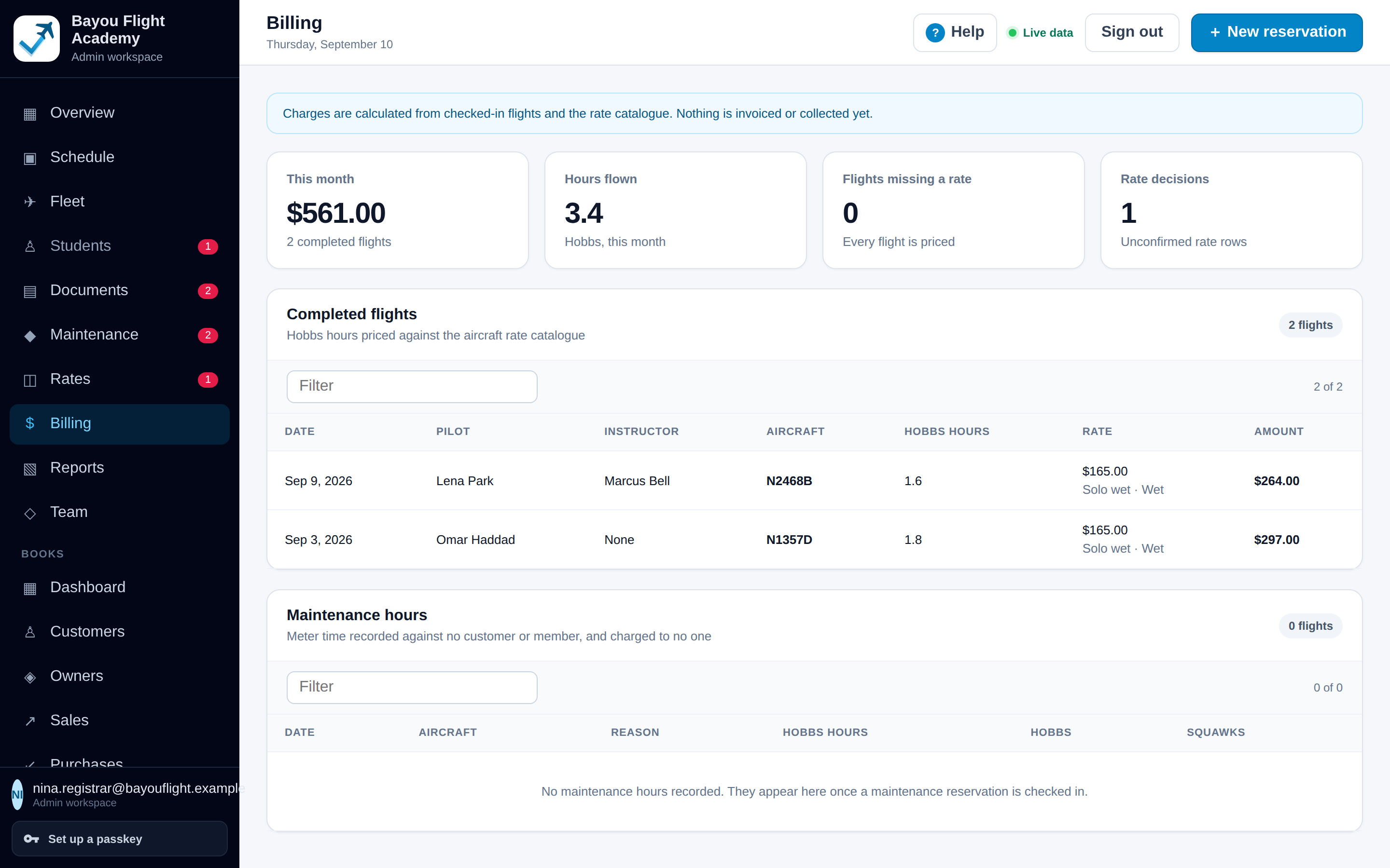 Billing page: a note that charges are calculated from checked-in flights and the rate catalogue and nothing is invoiced or collected here; metrics for this month, hours flown, flights missing a rate and rate decisions; a completed flights table priced per Hobbs hour; and a maintenance hours table.