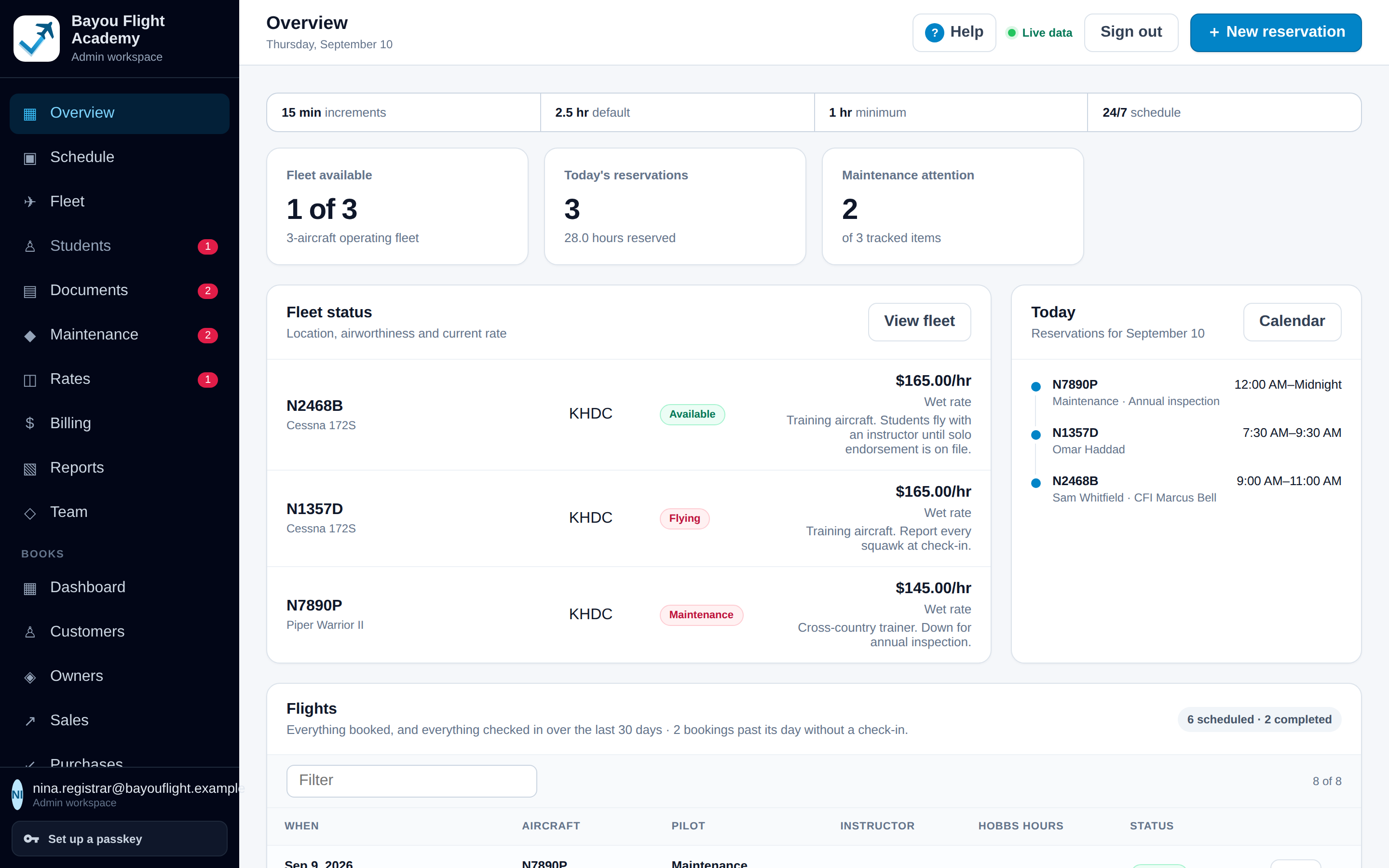 Overview page: a rules strip (15 min increments, 2.5 hr default, 1 hr minimum, 24/7 schedule), three metrics (1 of 3 aircraft available, 3 reservations today, 2 maintenance items), the fleet list with status badges and today's reservations.